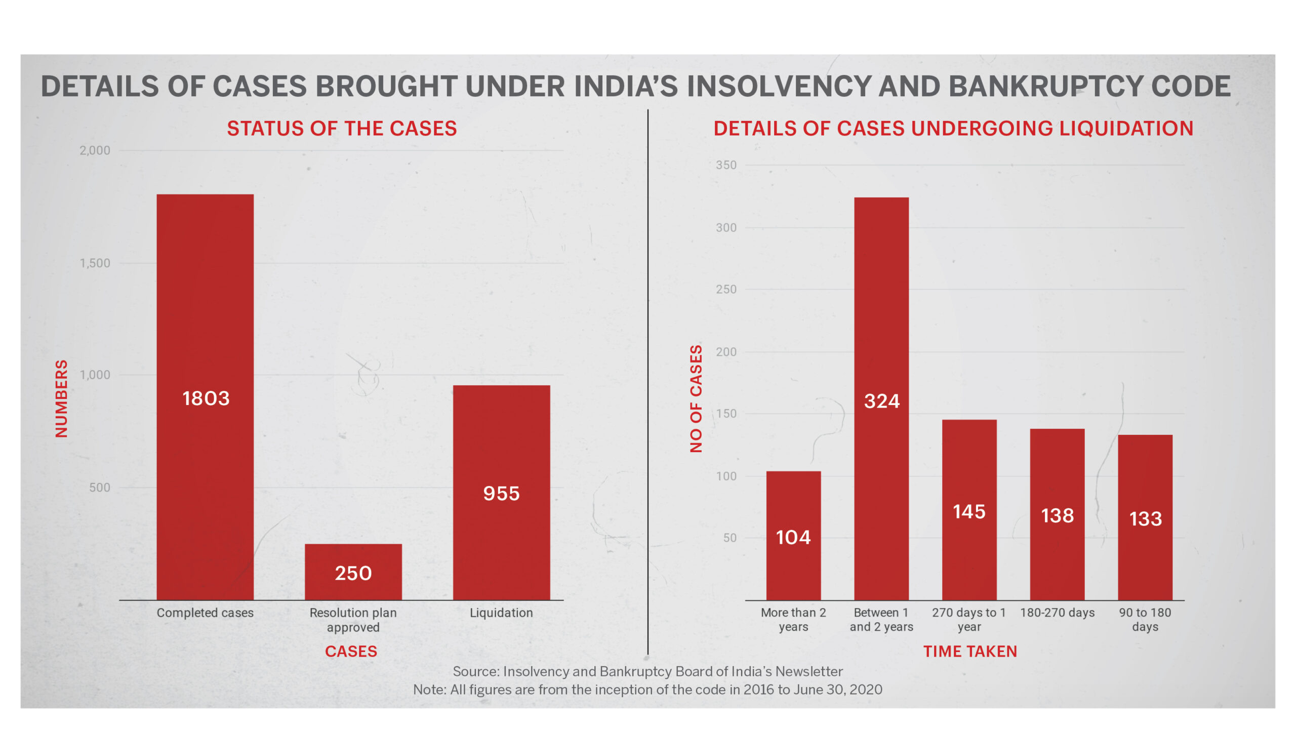 Insolvency figures